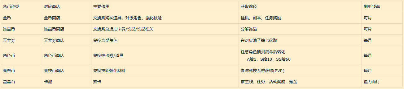 2.5次元的诱惑天使们的舞台
