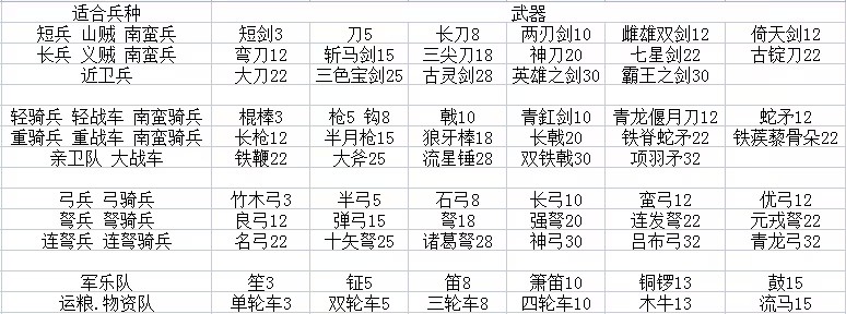 三国志孔明传