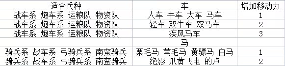 三国志孔明传
