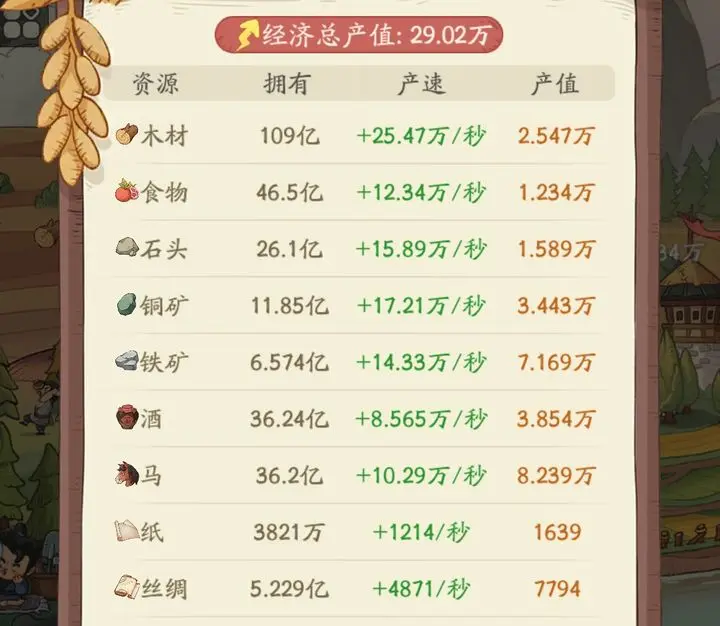 时光大爆炸无限资源版