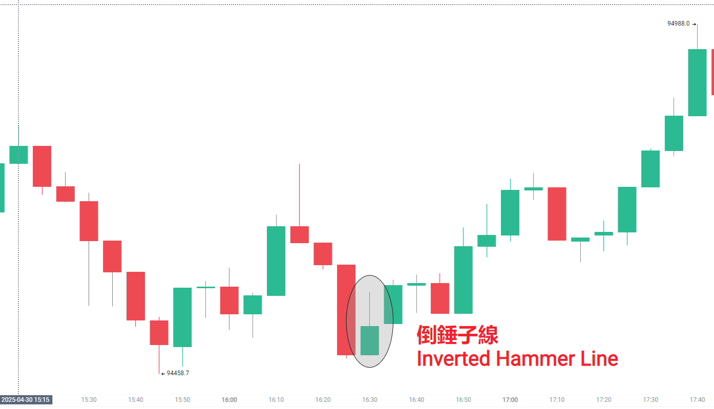 Bitunix交易所官网版下载-Bitunix交易所安卓手机版v6.145.0 - 6822游戏网