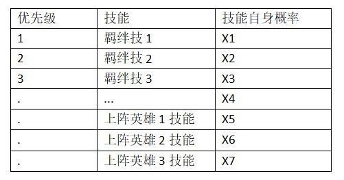 一起来挖宝官方版技能攻略1