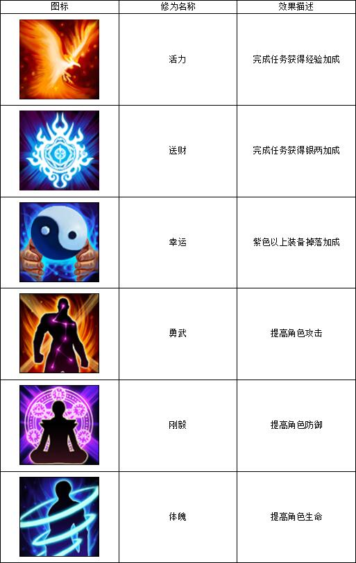 远征手游