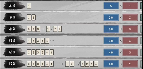 诸子百家模拟器