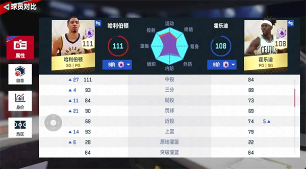 NBA巅峰对决