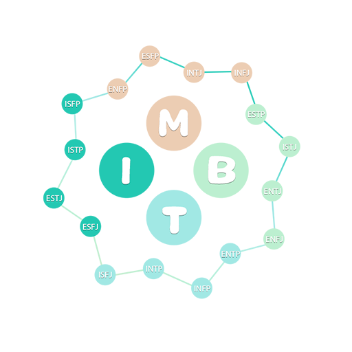 mbti专业版